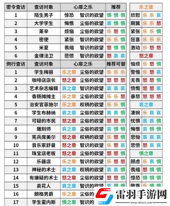 明日方舟金律法衛密令查訪答案匯總
