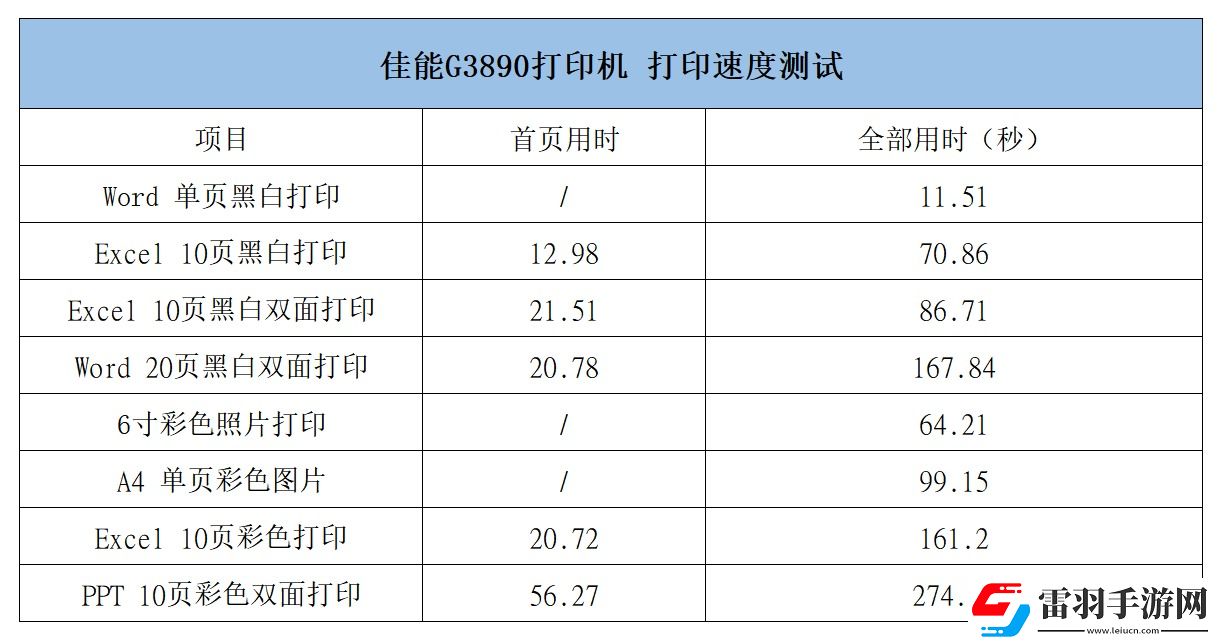 佳能自動雙面G系列G3890加墨式高容量多功能一體機評測