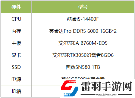 當城市建造遇上末世求生