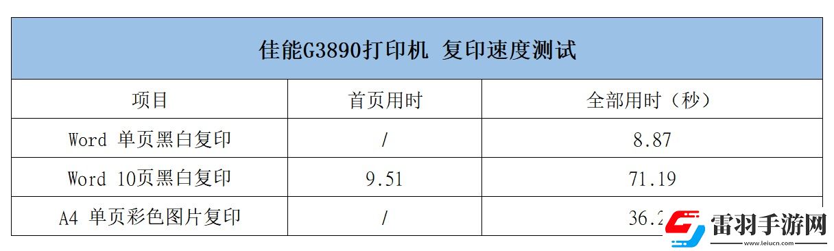佳能自動雙面G系列G3890加墨式高容量多功能一體機評測