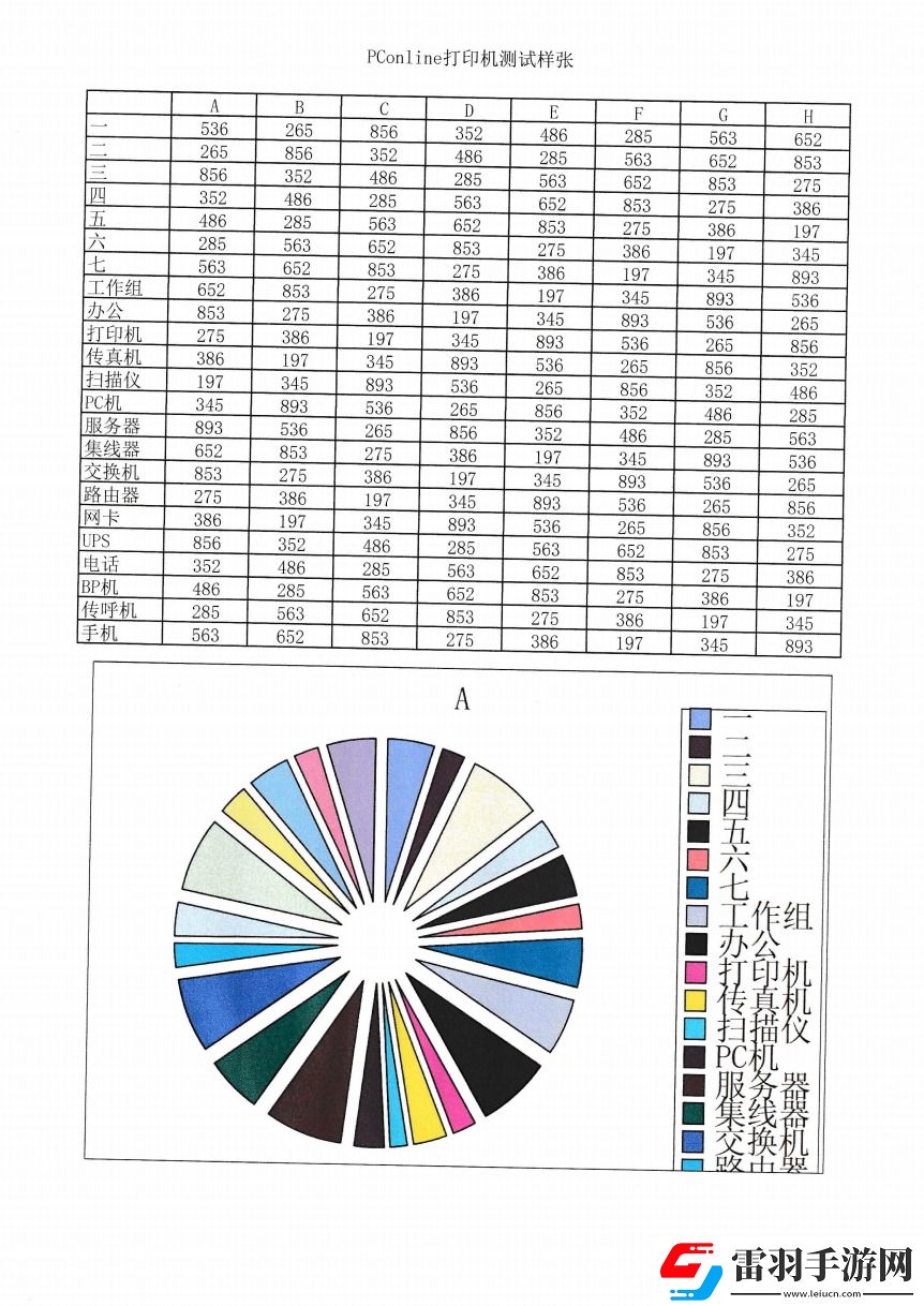 佳能自動雙面G系列G3890加墨式高容量多功能一體機評測