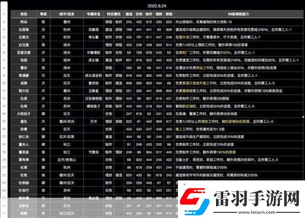 江南百景圖珍寶搭配全攻略打造最強角色組合