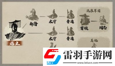 三國志8重制版都有什么身份