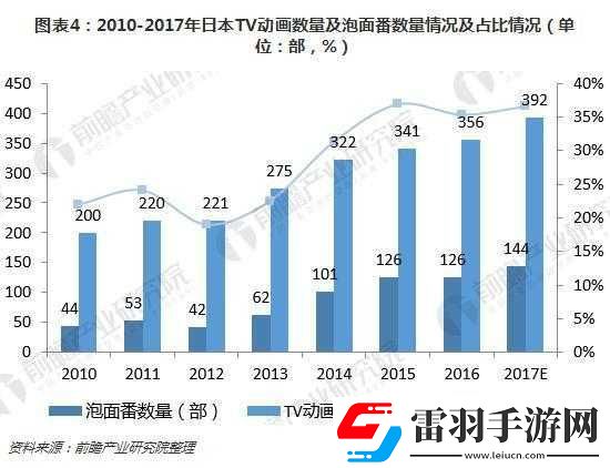 日本第一二三產業占比情況
