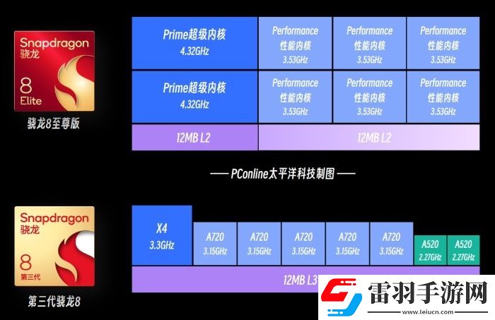 10天內超10款旗艦手機發布