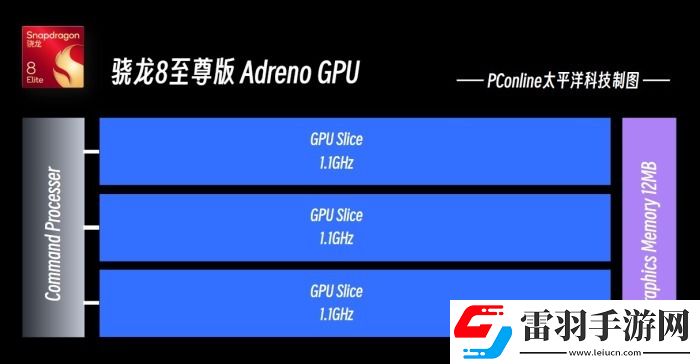 10天內超10款旗艦手機發布