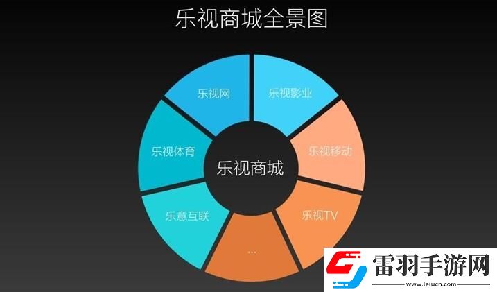 樂視商城和小米哪個更好樂視商城和小米的相同點