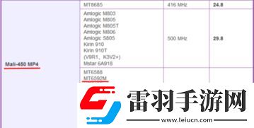 聯(lián)發(fā)科MT8788性能評測