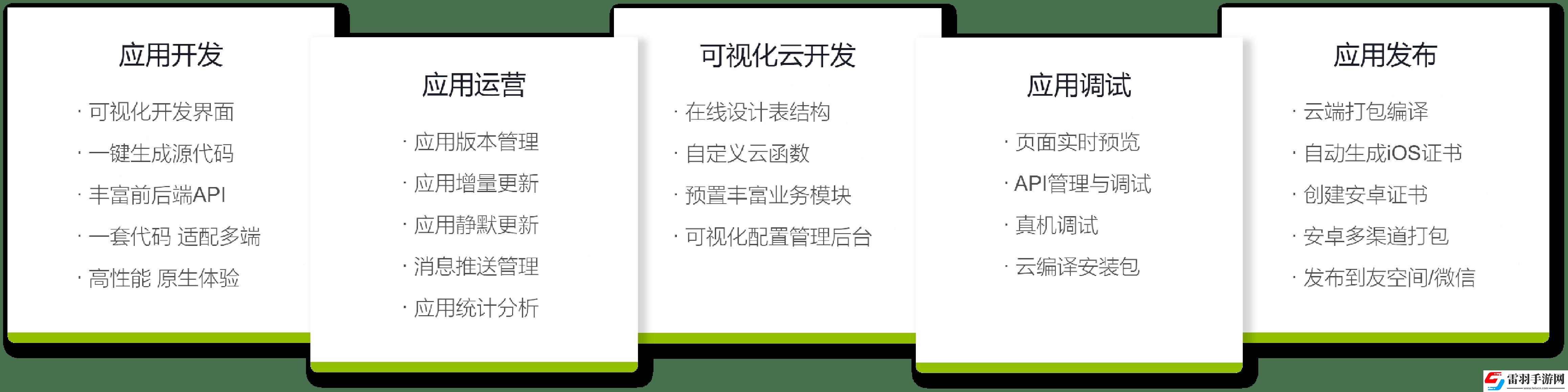 Apicloud成品源碼熱炒背后