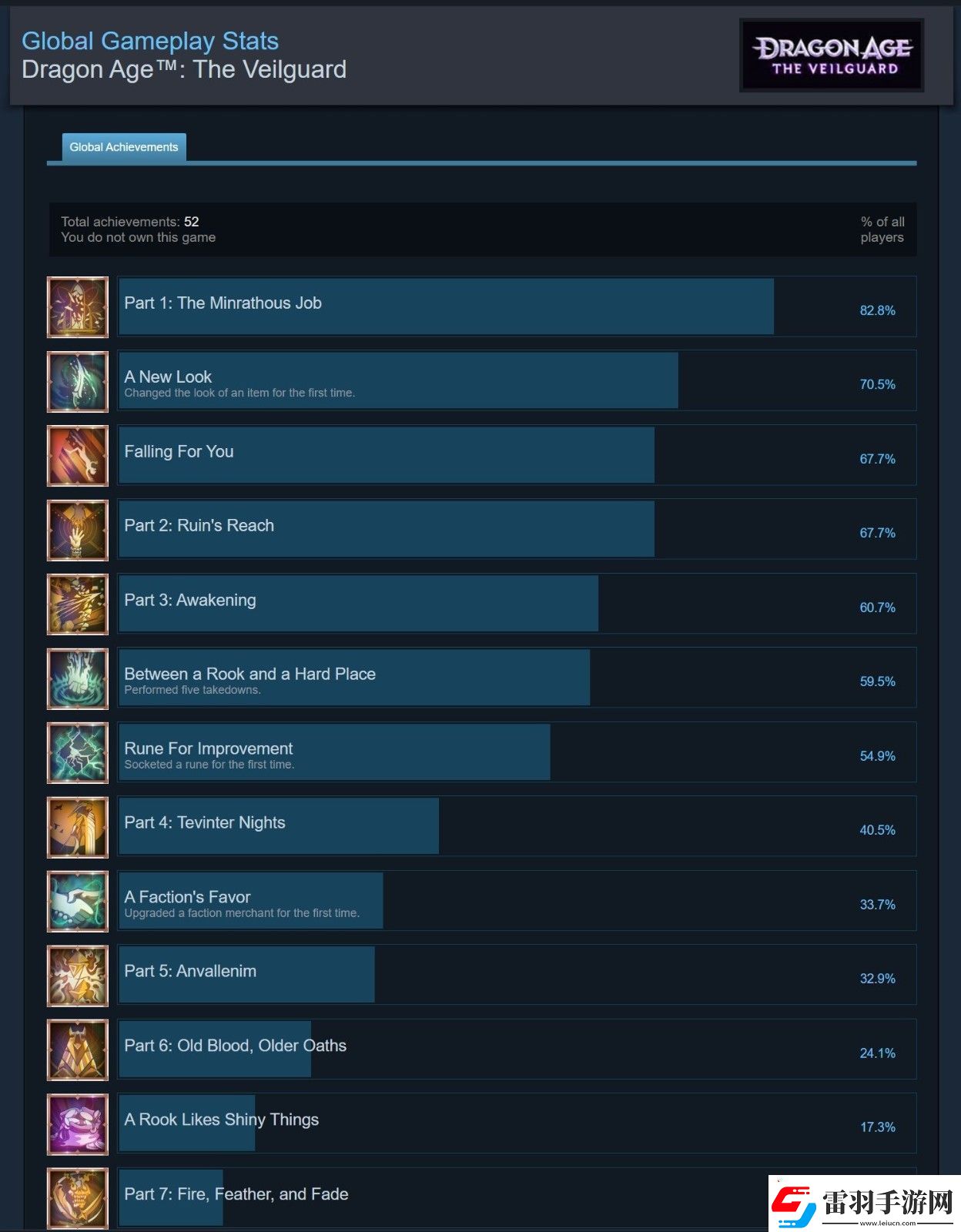 龍騰世紀4通關(guān)率僅0.2%是玩不下去還是沉迷支線無限數(shù)碼