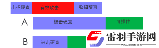 談?wù)剟?dòng)作游戲的操作反饋和硬直的設(shè)計(jì)