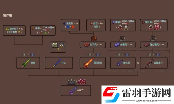 泰拉瑞亞永夜之刃怎么合成