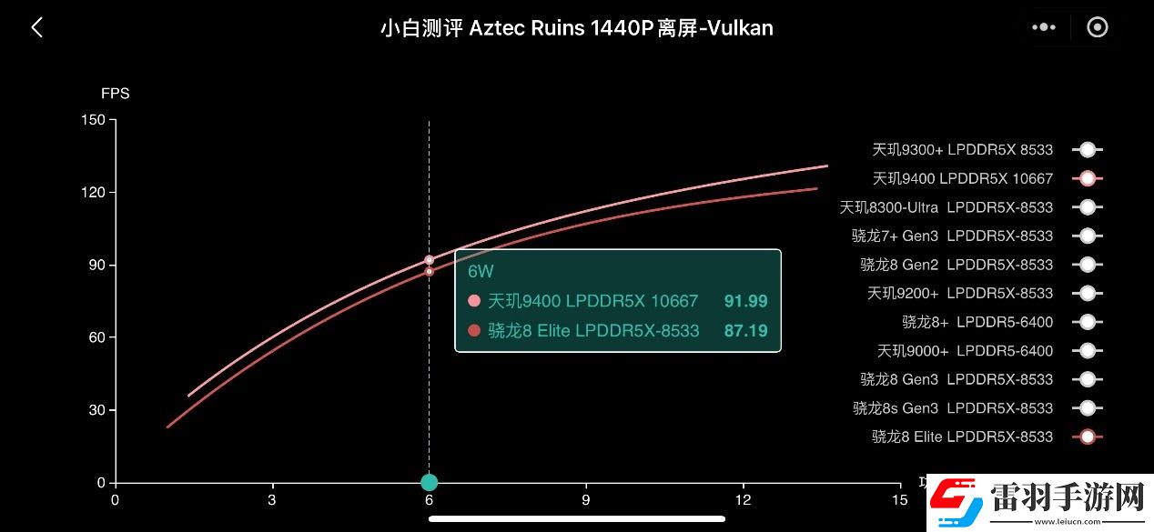 天璣9400的GPU有多強性能、能效雙飛升