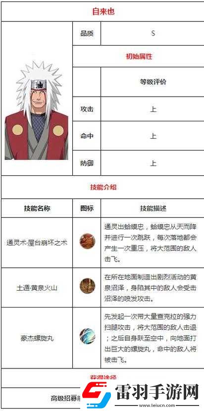 火影忍者手游木葉三忍自來也技能詳解及超強秒殺連招教學