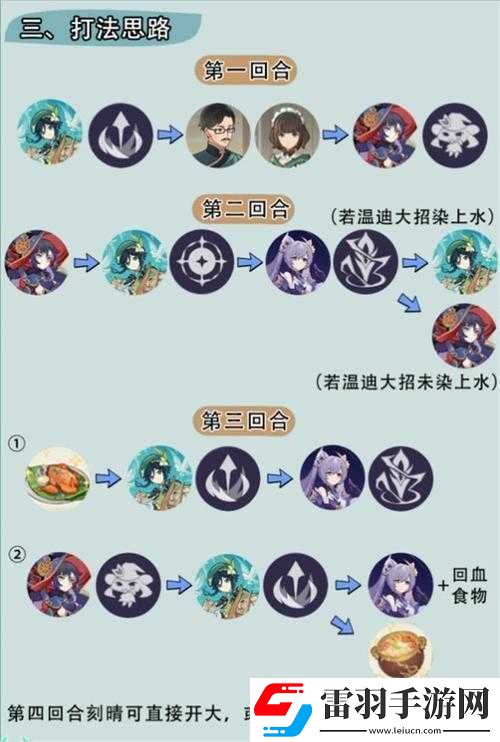 原神圣召喚感電陣容推薦