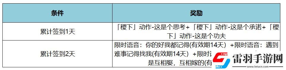 王者榮耀KPL年度總決賽有什么福利