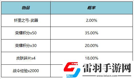 王者榮耀KPL年度總決賽有什么福利