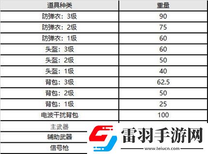 絕地求生9.8更新公告