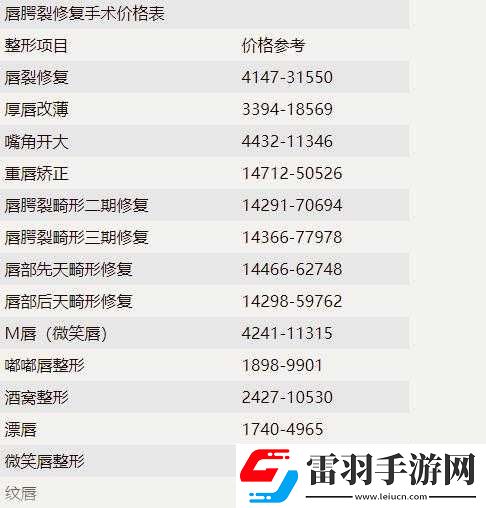 切唇手術一般費用是多少