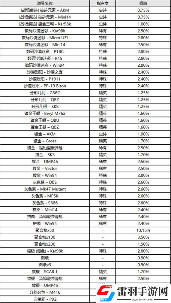 絕地求生9.8更新公告