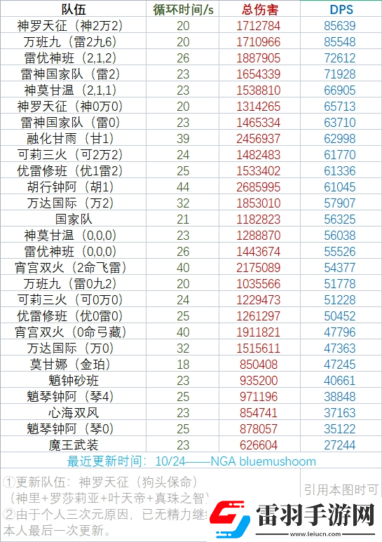 原神神羅天征是什么隊原神神羅天征起飛陣容