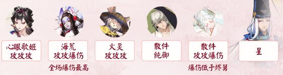 陰陽師錯季之森滿BUFF陣容推薦陰陽師錯季之森爬塔滿BUFF陣容