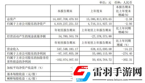 上市公司年報披露日期全解析