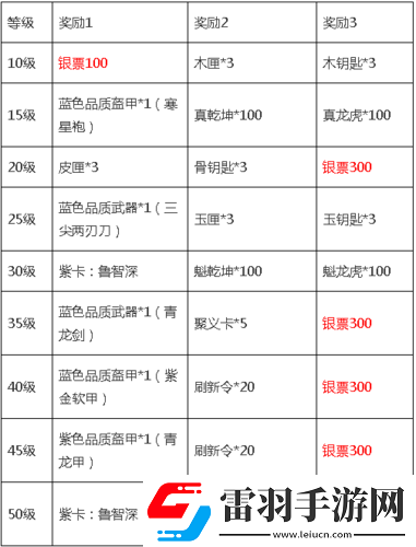 全民水滸各類資源獲取途徑全解析