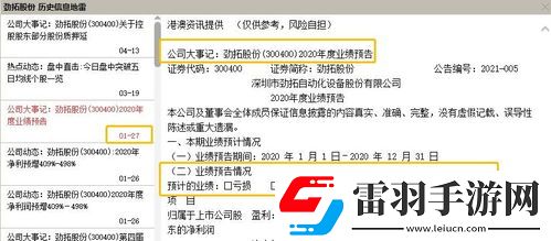 上市公司年報披露日期全解析