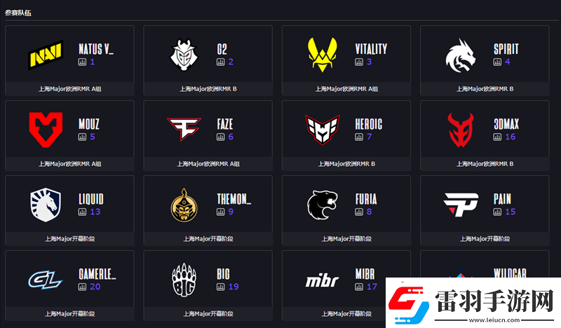 火星撞地球！上海Major正賽階段前瞻