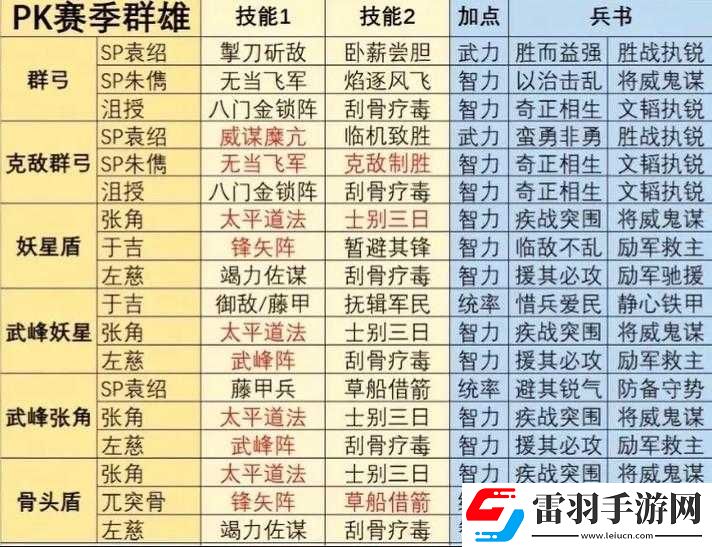 三國志幻想大陸吳國陣容怎么搭配