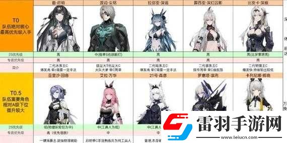 戰(zhàn)雙帕彌什羅塞塔如何達(dá)成畢業(yè)