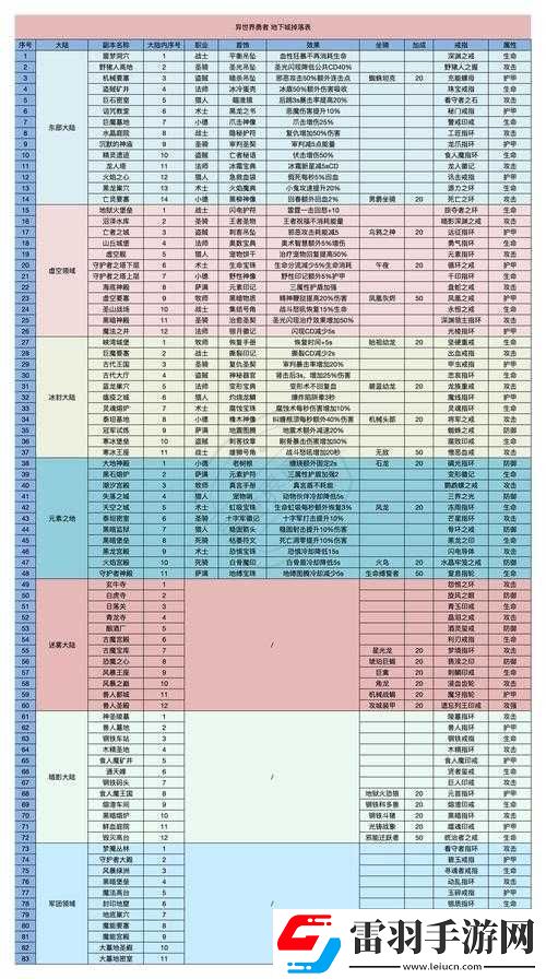 斗破修仙坐騎選擇與介紹大全