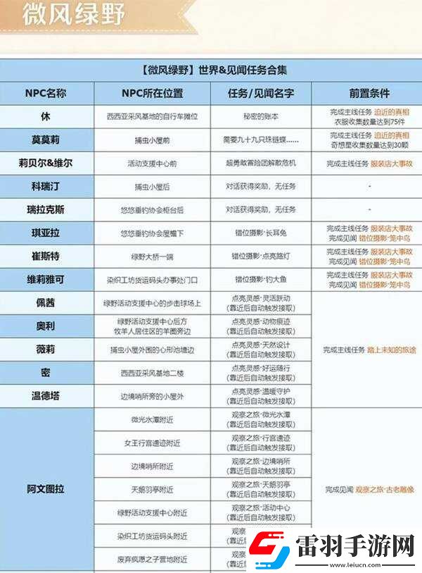 無(wú)限暖暖微風(fēng)綠野任務(wù)大全微風(fēng)綠野任務(wù)觸發(fā)及完成方法總匯