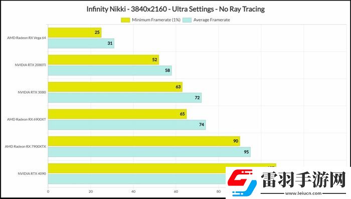 無限暖暖12月5日上線換裝冒險需映眾顯卡
