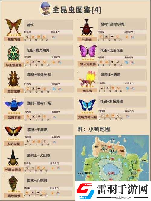 血染小鎮敵人全覽