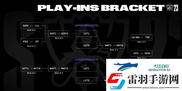 英雄聯(lián)盟2024年s14全球總決賽賽程是什么