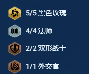 金鏟鏟之戰(zhàn)s13鐵王八陣容搭配推薦