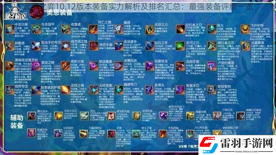 云頂之弈10.12版本裝備實力解析及排名匯總