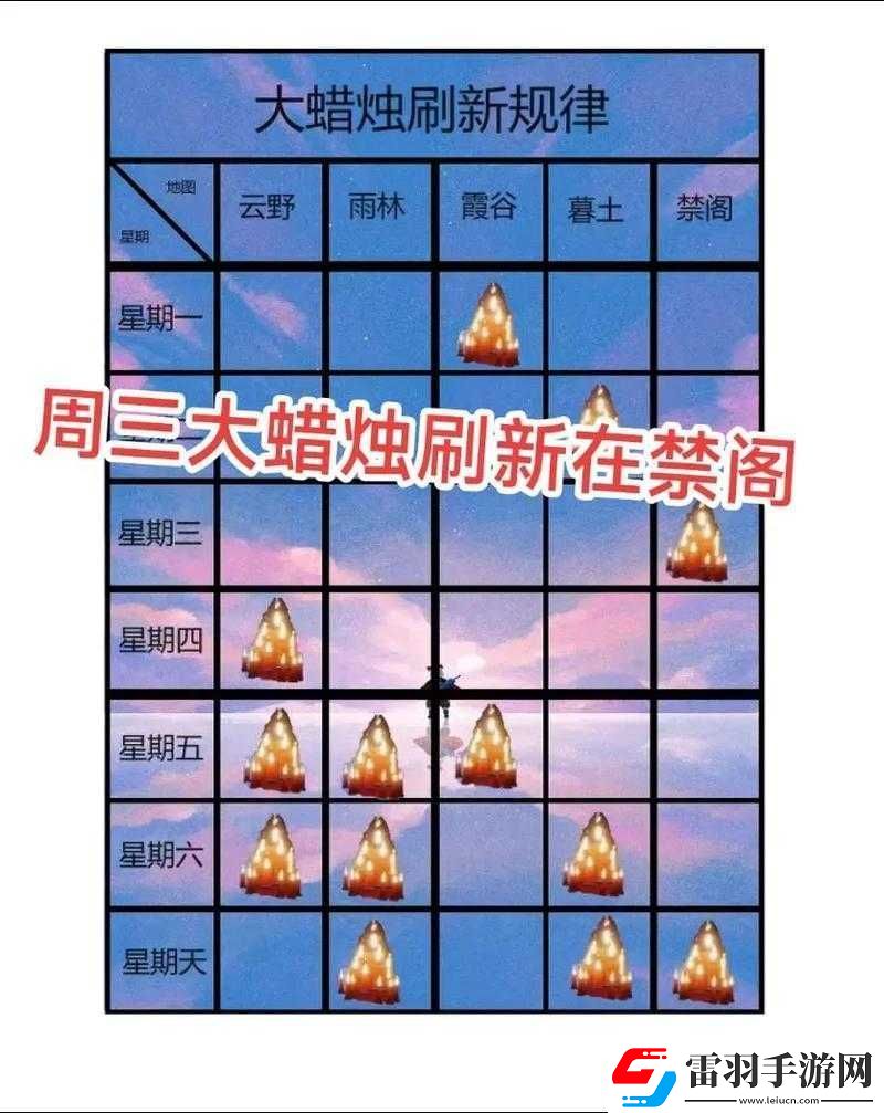 光遇2022年7月14日季節蠟燭位置全解析及尋找攻略