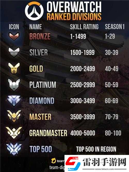 守望先鋒天梯模式第二賽季