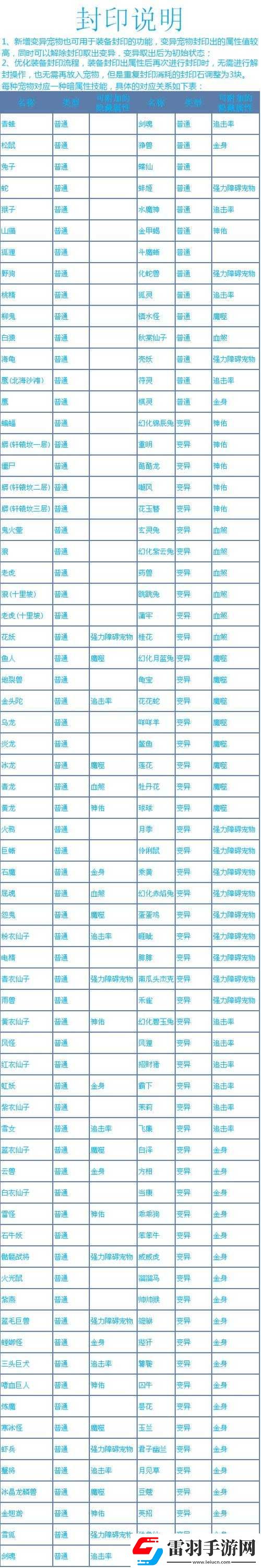 問道手游全面剖析