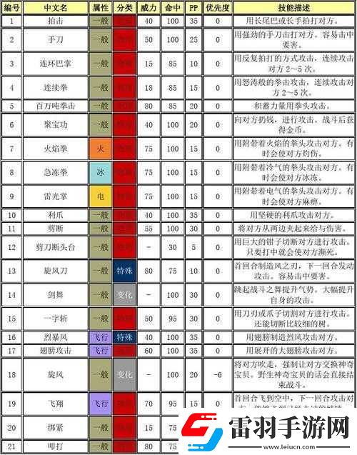 口袋妖怪復刻新版本