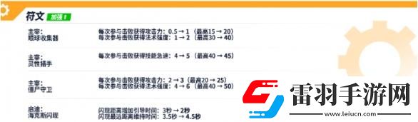 英雄聯盟手游4.3D版本什么時候更新