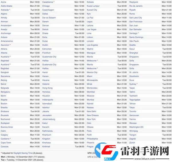ios15.3正式版什么時候更新發(fā)布