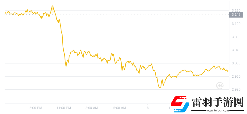 2024年08月03日以太坊價格