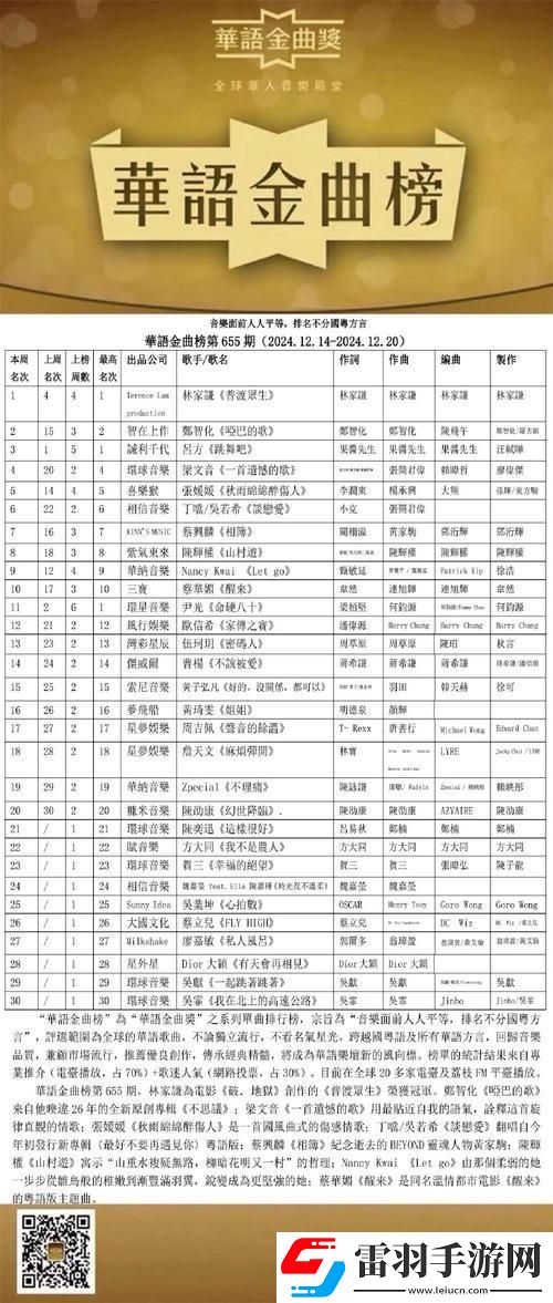 2025必看！周瑩博士王偉忠全部目錄爆雷實錄