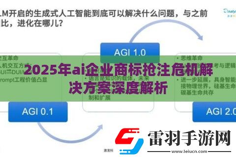 2025年ai企業(yè)商標(biāo)搶注危機(jī)解決方案深度解析