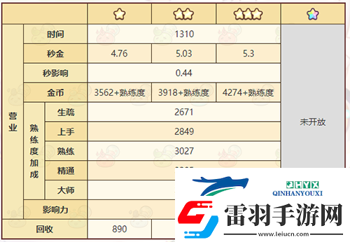 諾弗蘭物語帝王橄欖油怎么做