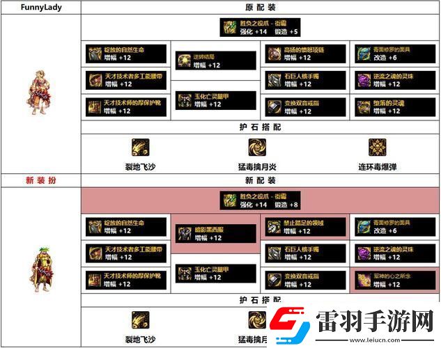 DNF街霸深度攻略屬性堆砌秘籍助你稱霸戰場!
